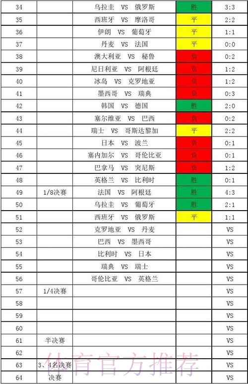 世界杯实时比分与滚球更新 世界杯实时比分与滚球更新
