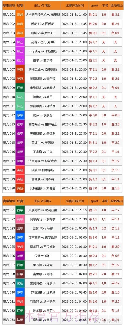 世界杯比分实时更新：覆盖全网的最佳网站推荐