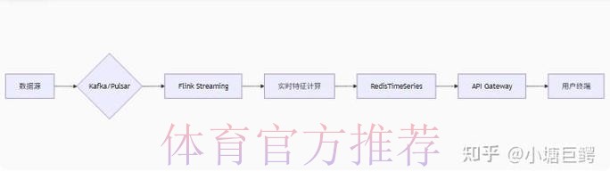 世界杯比分实时更新：覆盖全网的最佳网站推荐