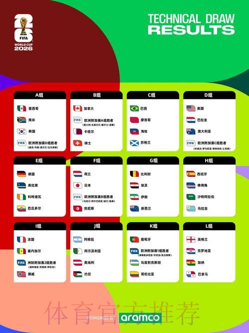 2026世界杯预测APP精选与排名总览